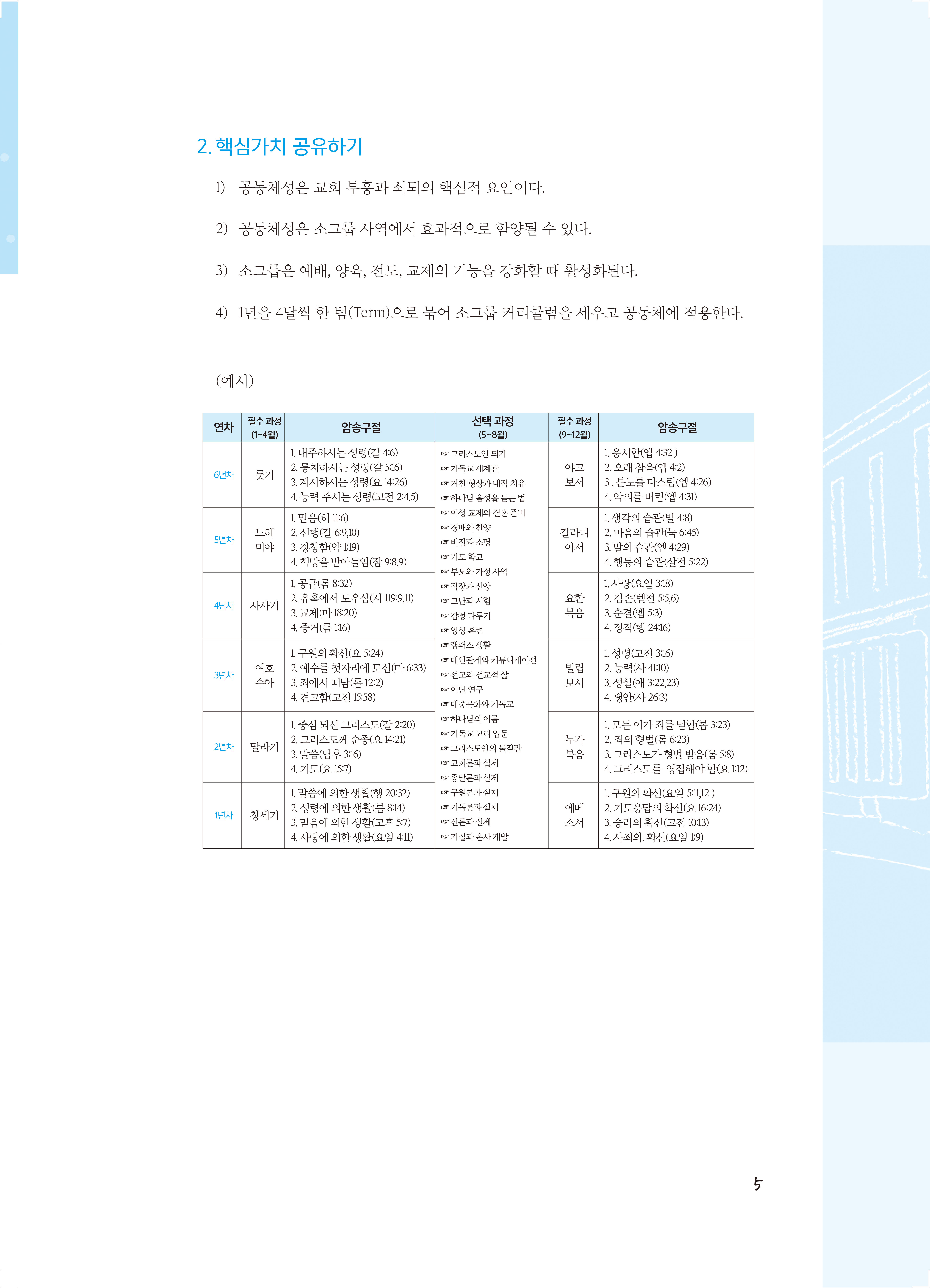 [로마서] 청년공동체 바로세우기 인도자