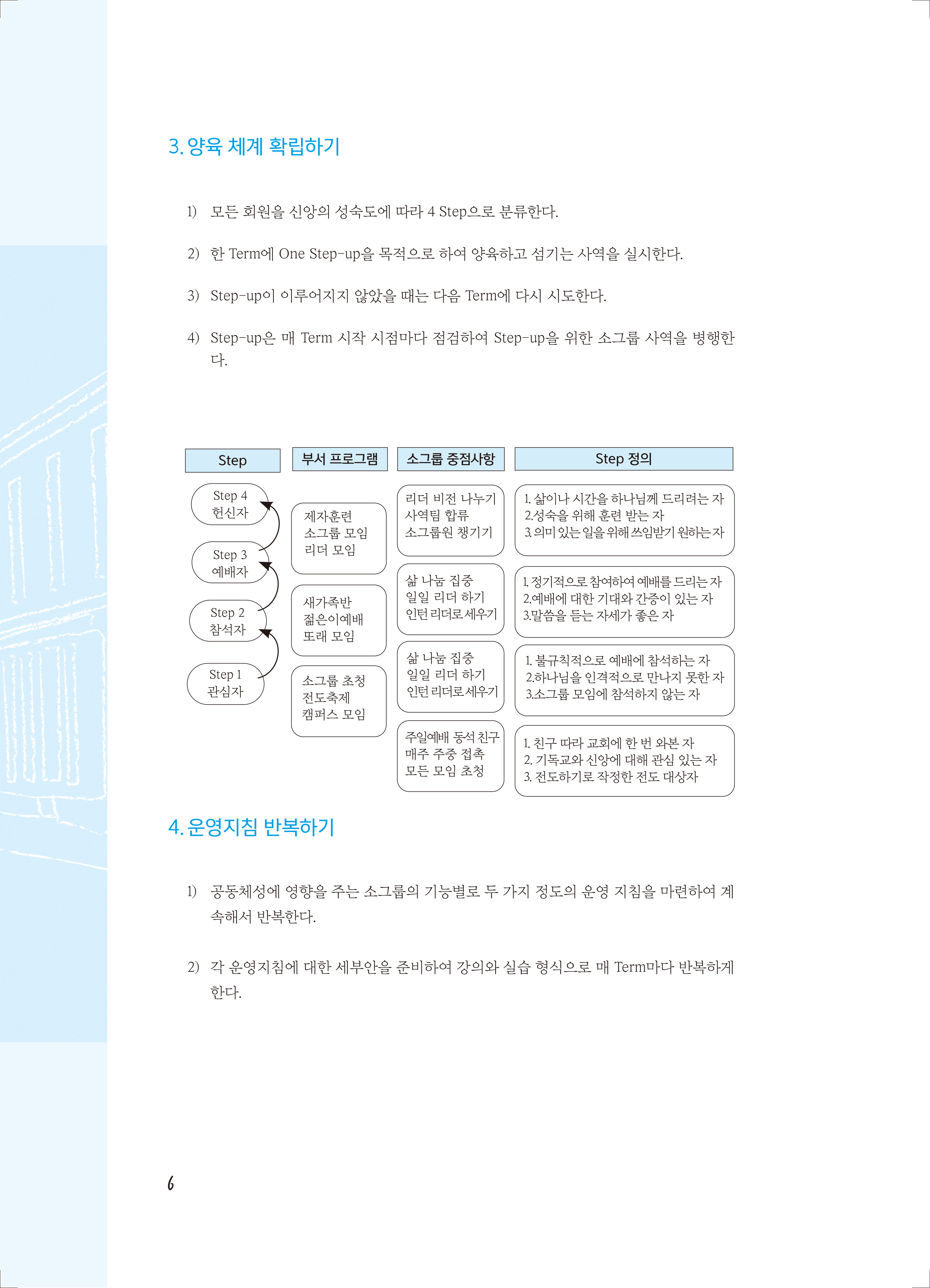 [로마서] 청년공동체 바로세우기 인도자